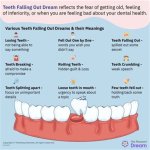 10 Scary Dreams About Teeth Falling out and What They Mean ·