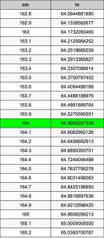 164 Cm to Feet and Inches