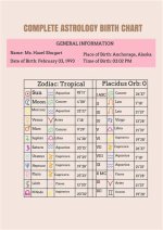 A Comprehensive Guide to Astrotheme: Understanding Your Astrological Profile