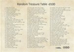 A Comprehensive Guide to Treasure Table 5E Each Tables