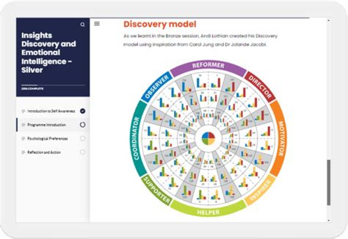 A Gateway to Insight and Discovery