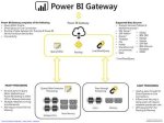 A Gateway to Power and Success