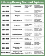 A Guide to "Dewey Love Age Job Instagram"