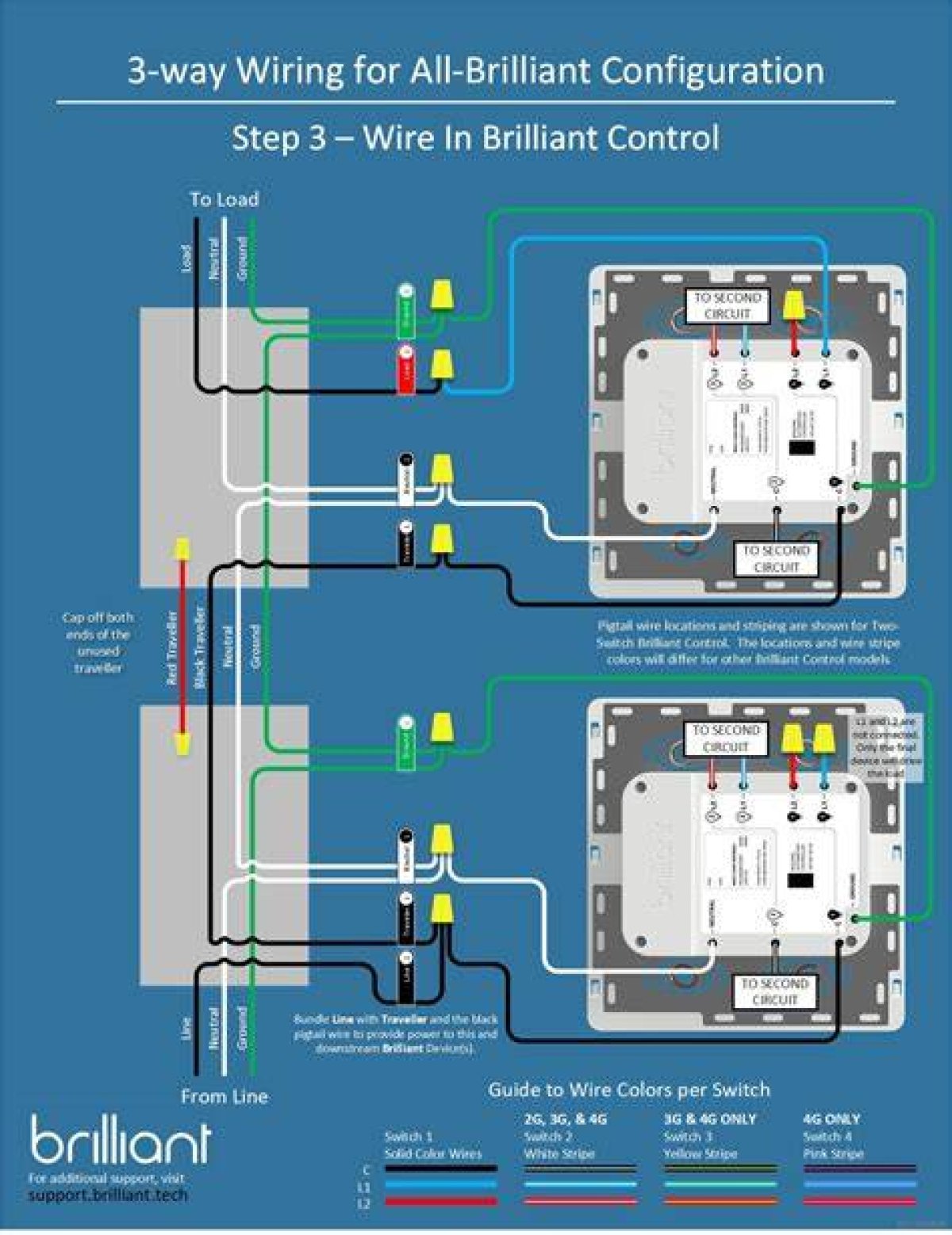 A Guide to the Brilliant