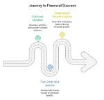 A Journey to Financial Success in the Limelight