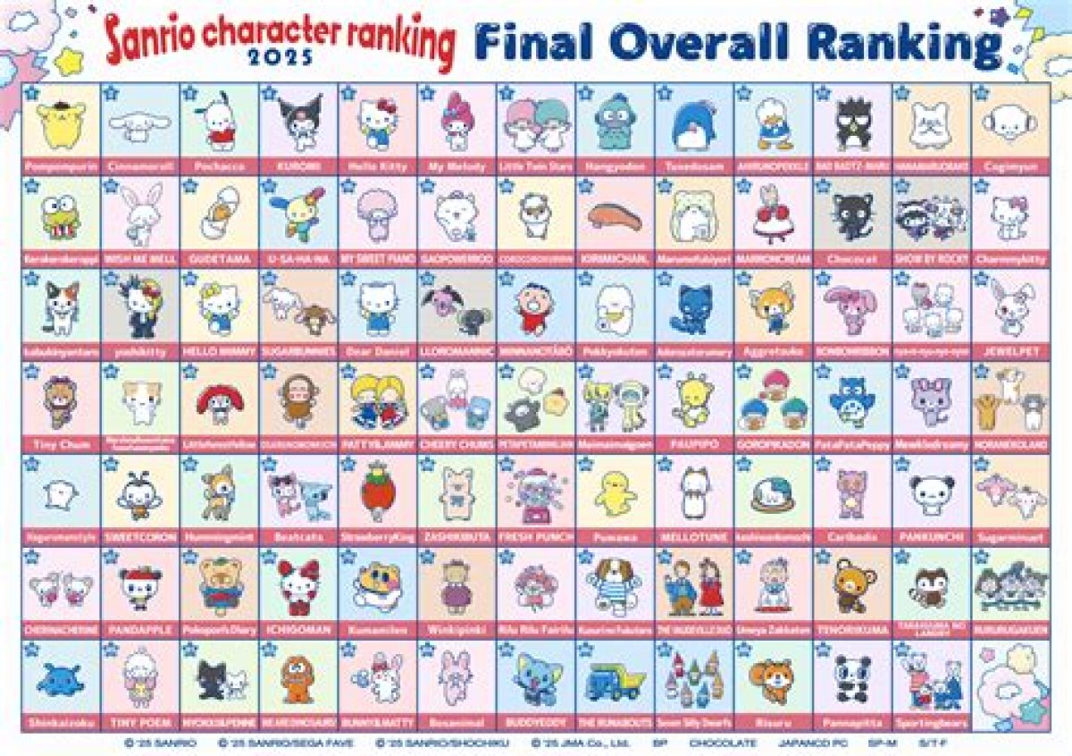 All Sanrio Characters: a Comprehensive Guide to Your Favorite Friends