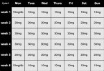 Anavar Dosage and Cycle Length: a Comprehensive Guide for Safe and Effective Use