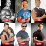 Arnold Schwarzenegger Now: the Evolution of a Hollywood Icon