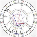 Astrology Birth Chart of Amalia Triple Charm (Pop Singer) 2024