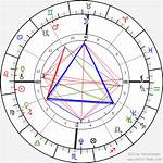Astrology Birth Chart of Demi Lovato (Pop Singer) 2024