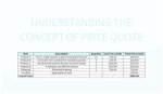 At Any Price: Understanding the Concept and Its Implications
