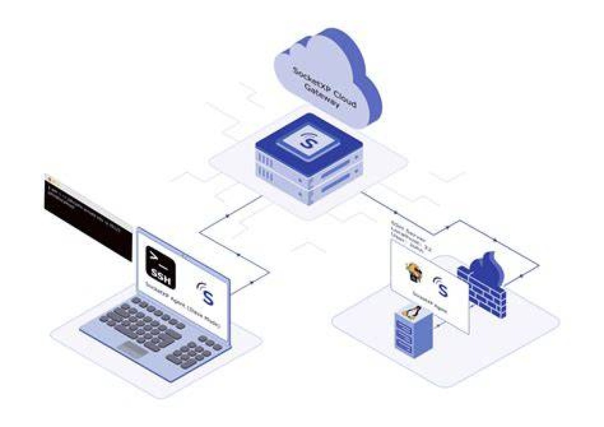 Best Remote Ssh Login for Iot Server Free: Unlocking Seamless Connectivity