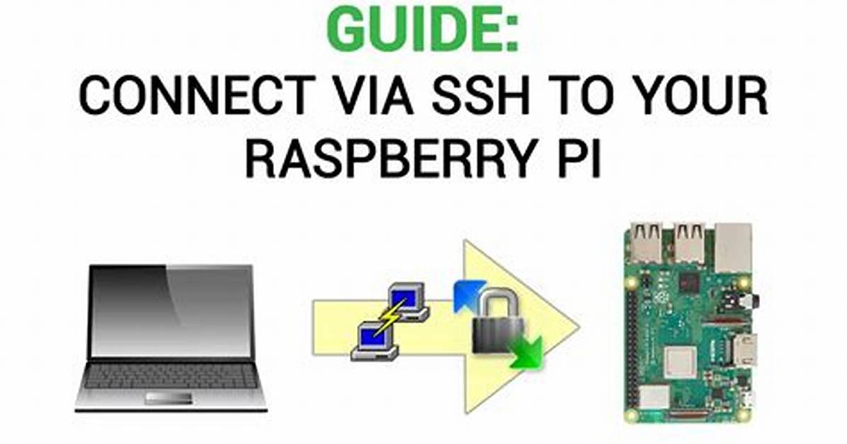 Best Ssh Iot Anywhere for Raspberry Pi Free: Unlocking Remote Access Potential