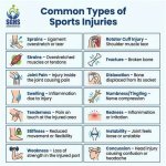Bills Injuries: Understanding Causes, Types, and Treatments
