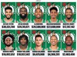 Boston Celtics Player Salaries 2022