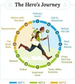 Clay Starbuck: Uncover the Hero's Journey