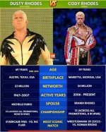 Cody and Dustin's Wrestling Legacy and Impact