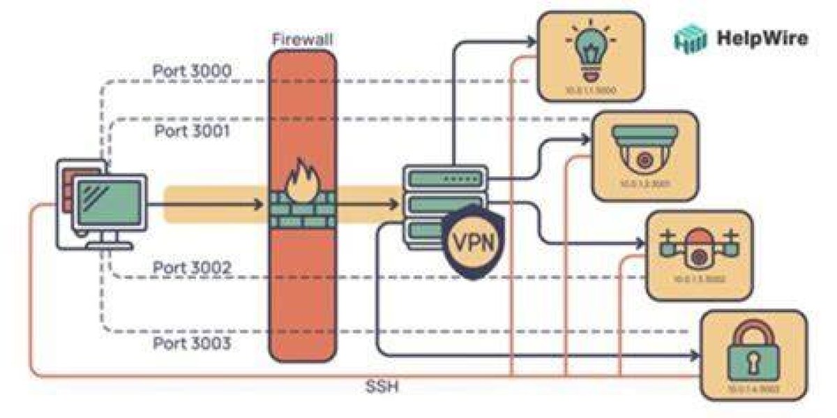 Comprehensive Guide to Iot Monitors Behind Firewalls: Ensuring Secure Network Operations