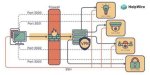 Comprehensive Guide to Iot Monitors Behind Firewalls: Ensuring Secure Network Operations