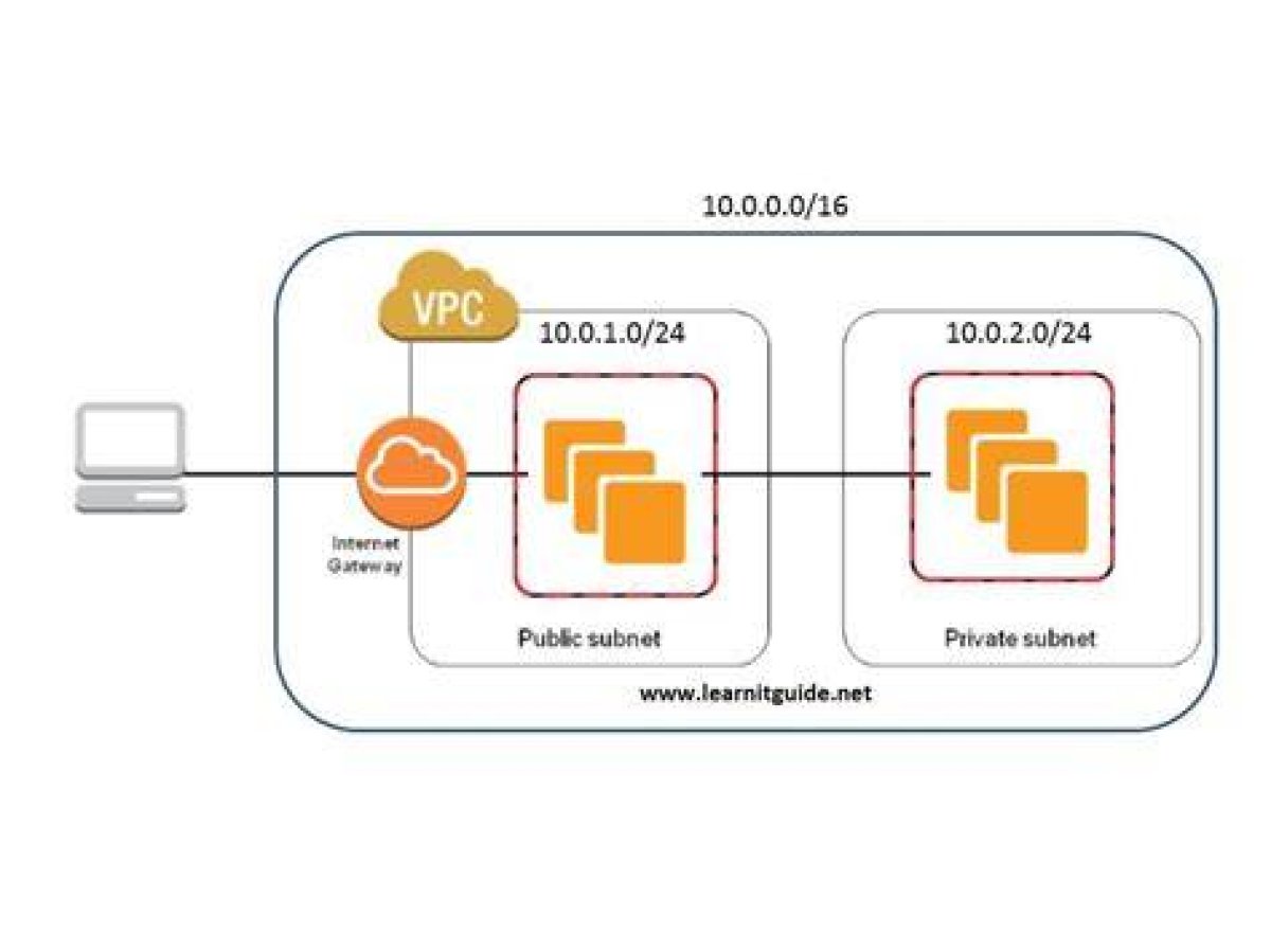 Comprehensive Review of Remote Iot Vpc: the Ultimate Guide for 2023