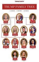 Discover the Surprising Family of Donald Trump: Everything You Need to Know About His Children