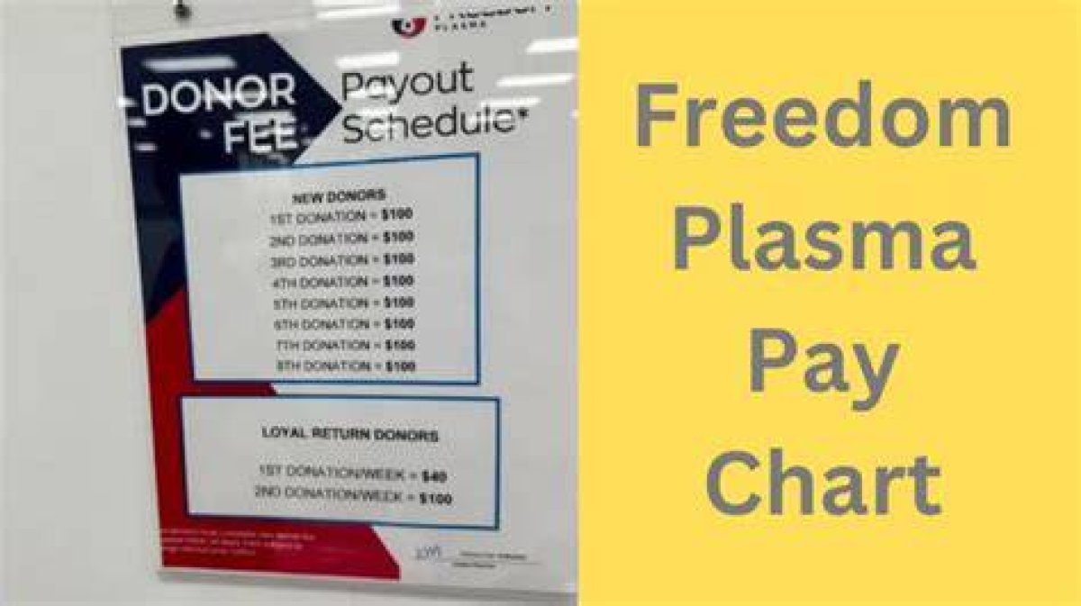 Discover the Ultimate Guide to Freedom Plasma Pay Charts