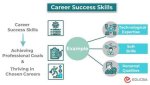 Discoveries and Insights for Your Career Success