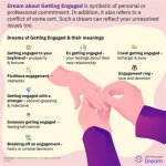 Dreams About Engagement - Meaning, Interpretation and Symbolism ·