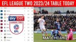Efl League Two Standings: a Comprehensive Guide to the 2023 Season