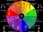 Egyptian Zodiac: Introduction - Sunsigns. Org