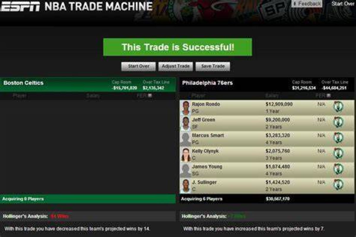 Espn Trade Machine: a Comprehensive Guide to Revolutionizing Sports Trading