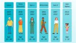 Every Generation in Order: Understanding the Timeline of Humanity