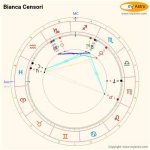 Exploring Bianca Censori's Natal Chart: a Deep Dive into Her Astrological Insights