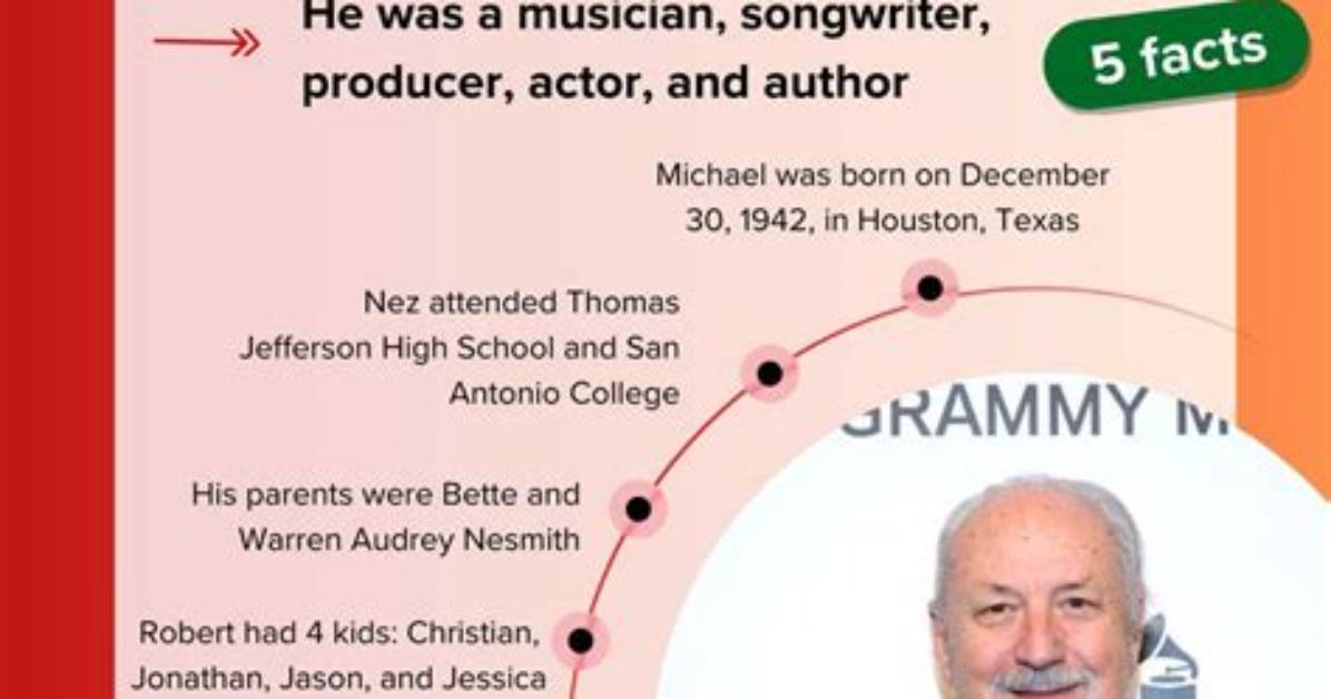 Exploring Michael Nesmith's Net Worth at the Time