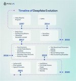 Exploring Mrdeepfake. Com: the Evolution of Deepfake Technology and Its Implications