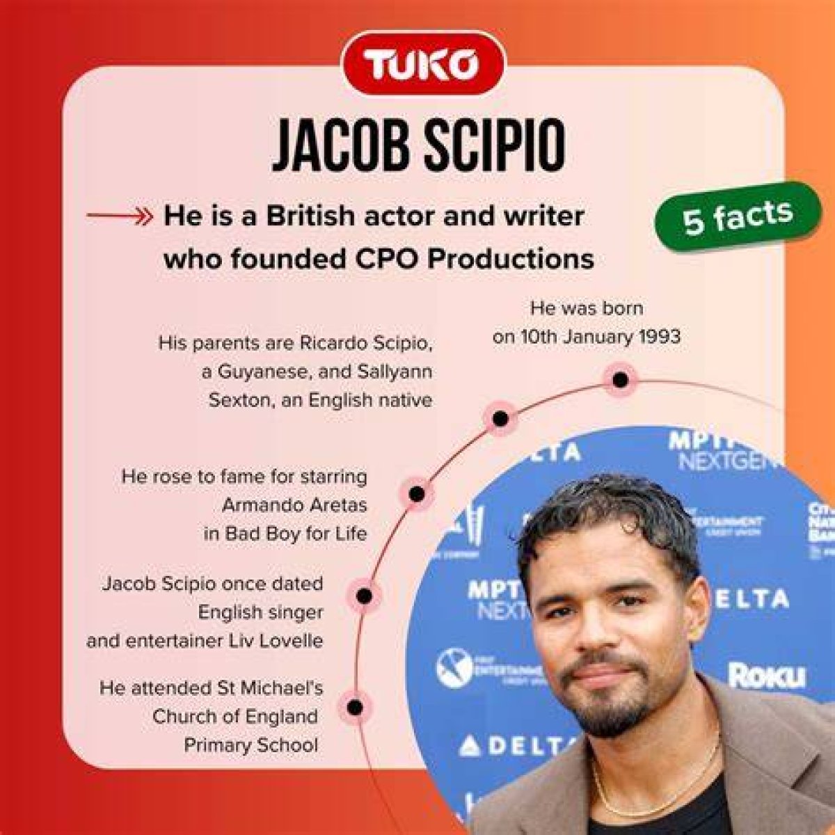 Exploring the Background of Jacob Scipio: a Deep Dive into His Parents and Heritage