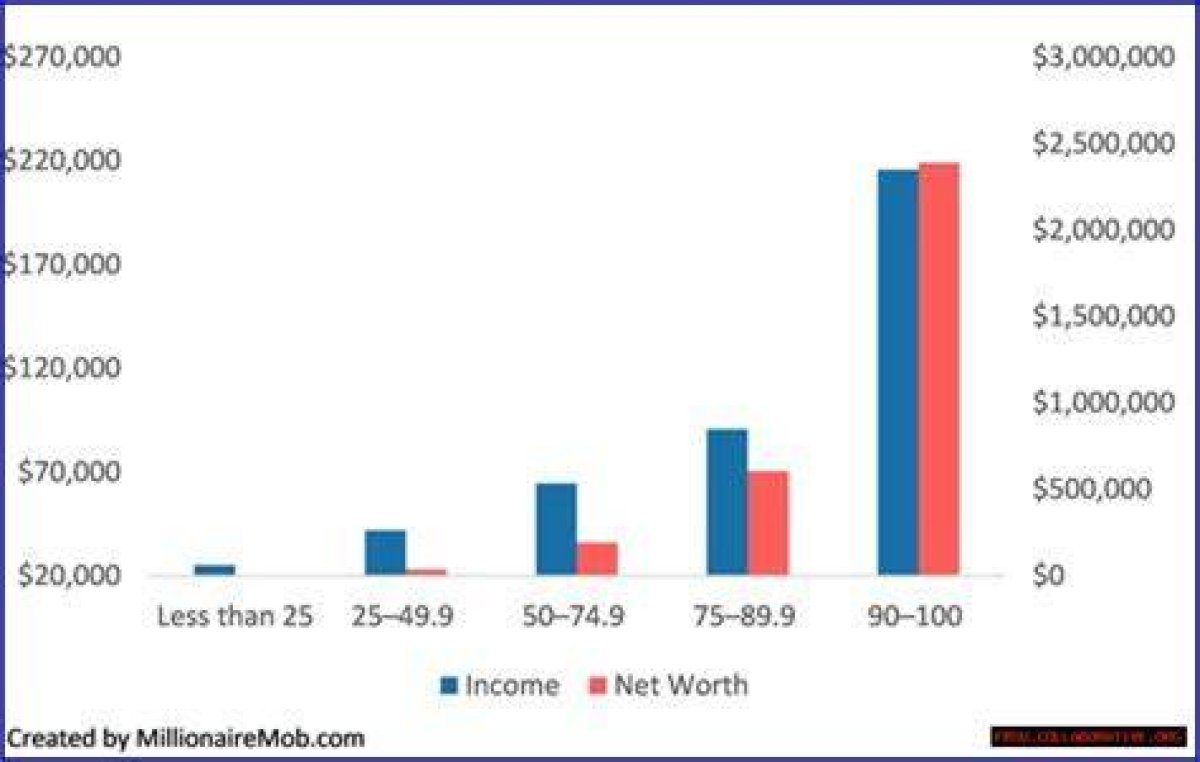 Exploring the Ken Hakuta Net Worth Income