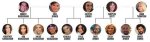 Exploring the Kim Kardashian Family Tree: a Deep Dive into Their Roots and Relationships