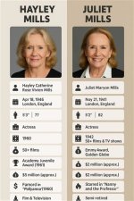 Exploring the Life and Career of Hayley Mills: a Timeless Talent