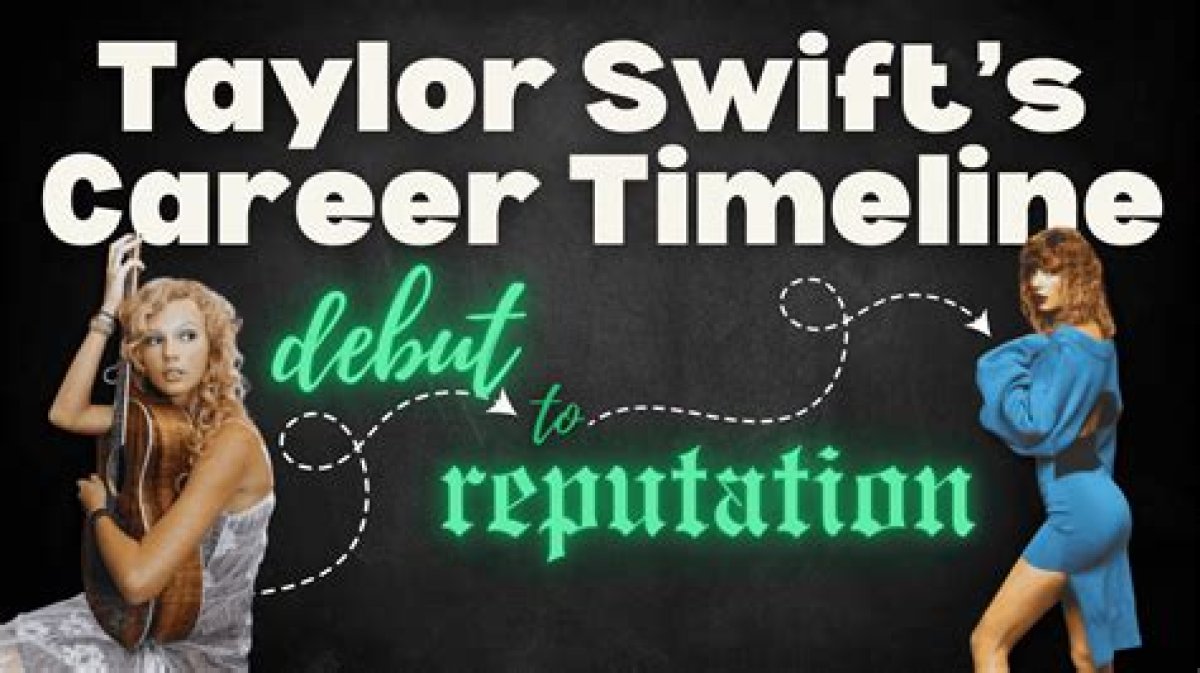 Exploring the Life and Career of Taylor Swift: a Comprehensive Guide