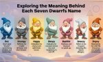 Exploring the Names of the Seven Dwarfs: a Journey into Fairy Tale Lore