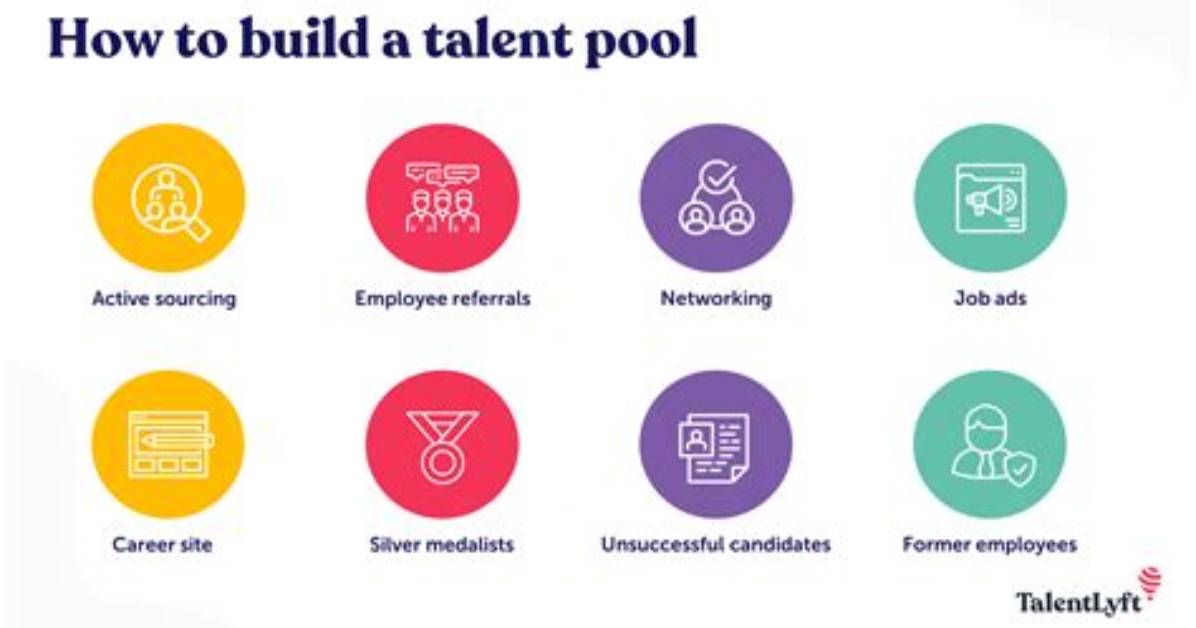Exploring the Talented Talent Pool: a Comprehensive List of British Actors