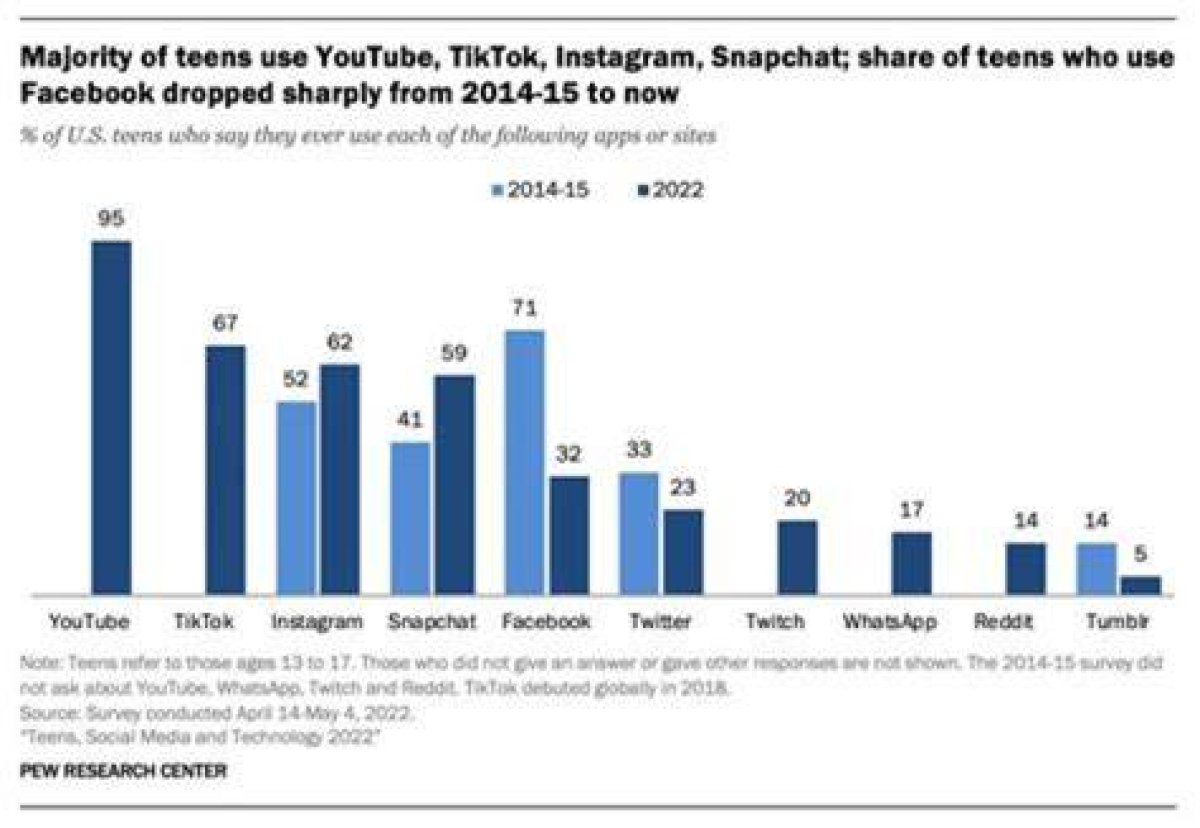 Exploring the Viral Instagram Mms Phenomenon
