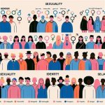 Gender, Sexuality, and the Pursuit of Authenticity