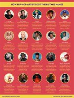 Hiding in Hip Hop: Names Revealed