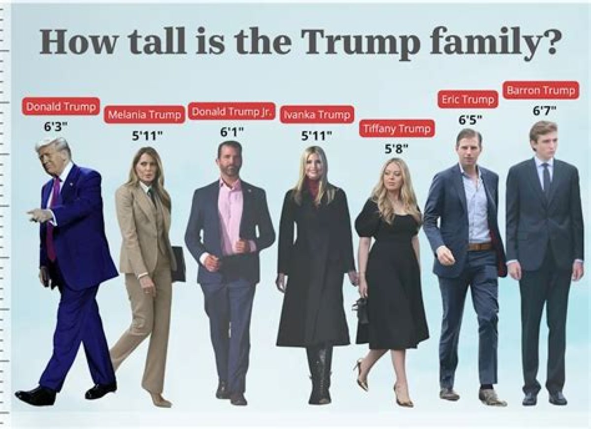 How Tall Is Donald Trump? Discovering the Height of the 45Th President of the United States