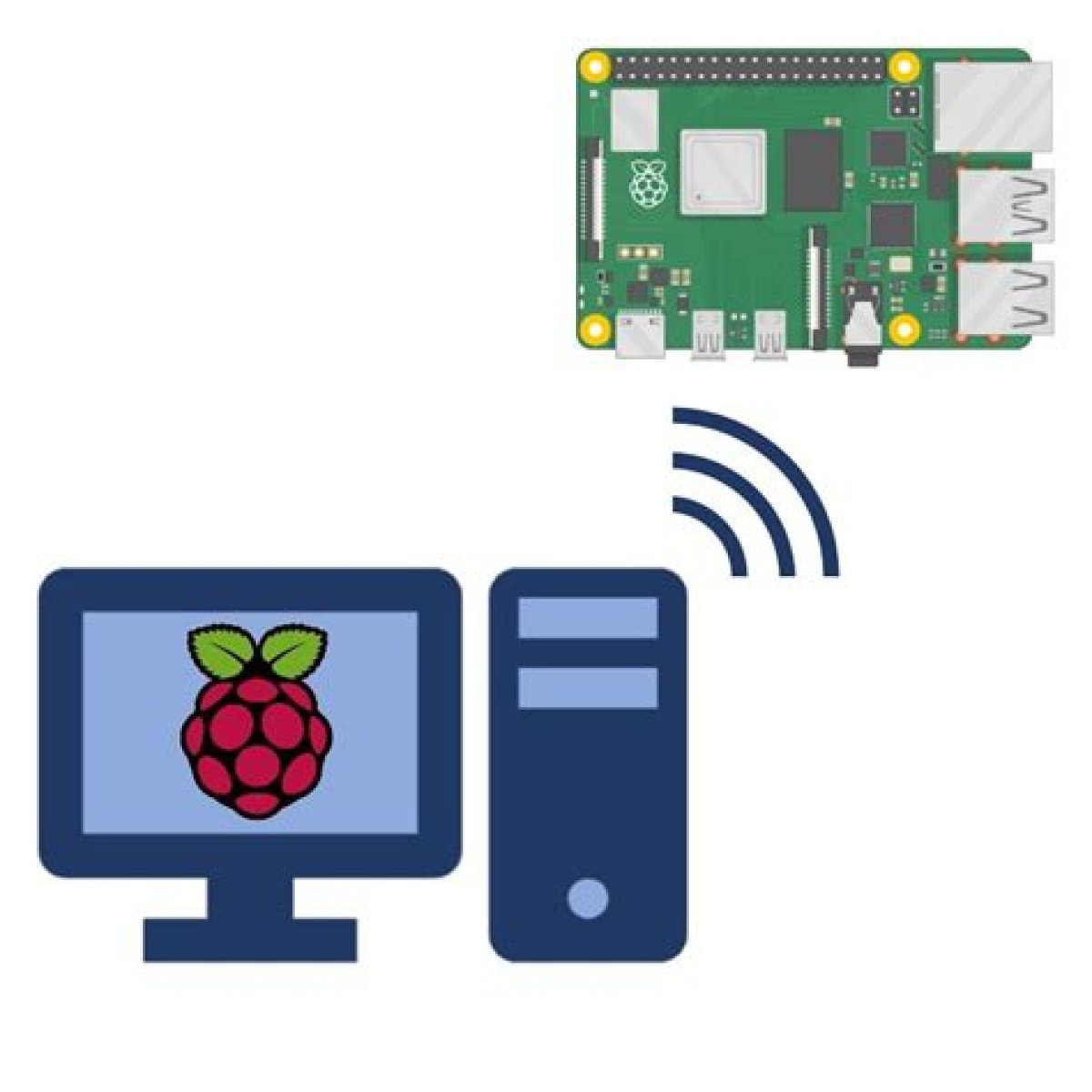 How to Access Your Raspberry Pi from Anywhere Without Compromising Security