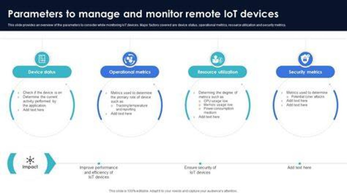 How to Manage Remote Iot Devices with Free Download Solutions