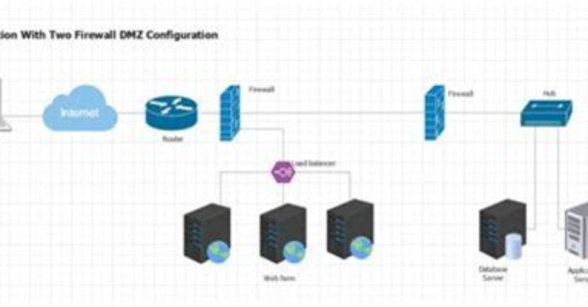 How to Use Remoteiot Behind Firewall: a Comprehensive Guide