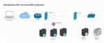 How to Use Remoteiot Behind Firewall: a Comprehensive Guide